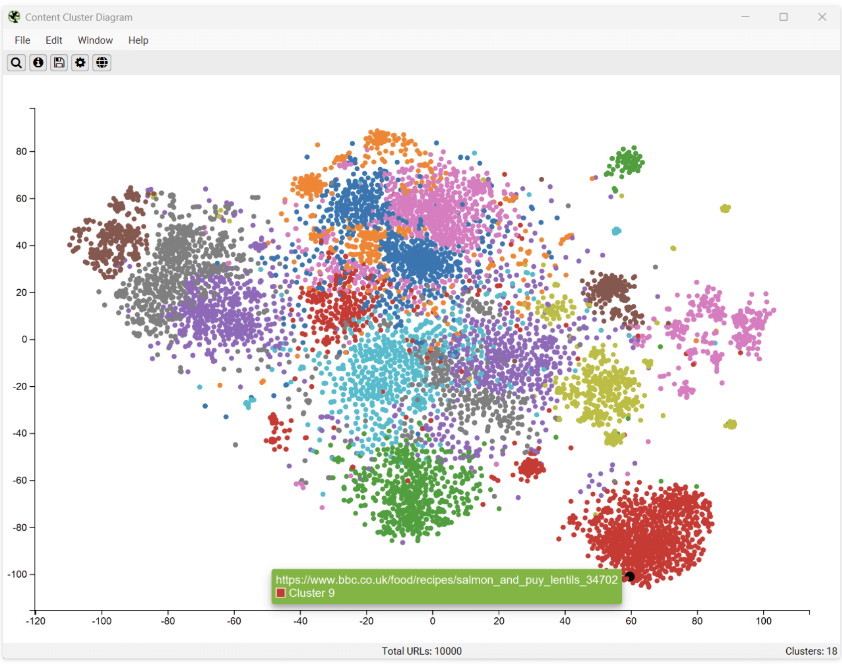 LLM Reverse Engineering with Embeddings