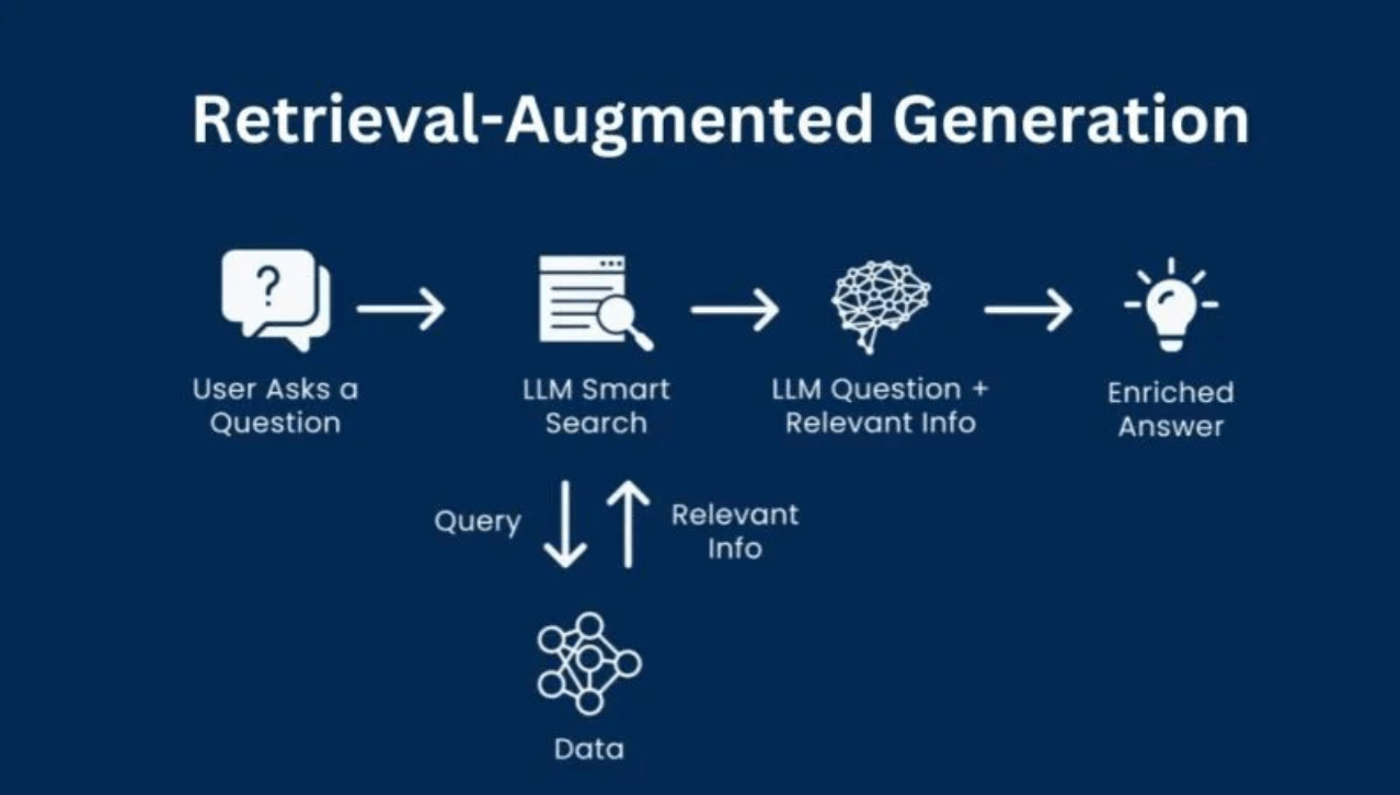 LLM Reverse Engineering with RAG to Probe AI Search Behavior